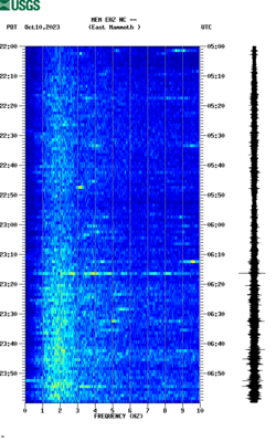 spectrogram thumbnail