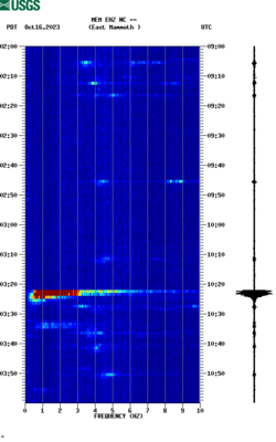 spectrogram thumbnail