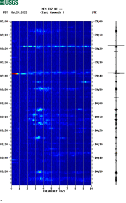 spectrogram thumbnail