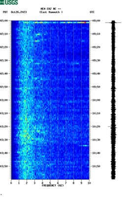 spectrogram thumbnail