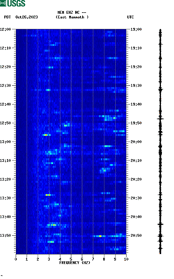 spectrogram thumbnail