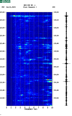 spectrogram thumbnail