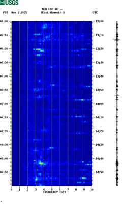 spectrogram thumbnail