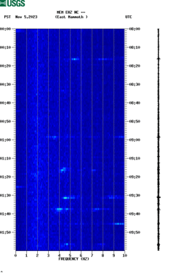 spectrogram thumbnail