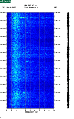 spectrogram thumbnail