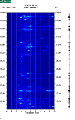 spectrogram thumbnail