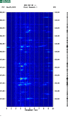 spectrogram thumbnail