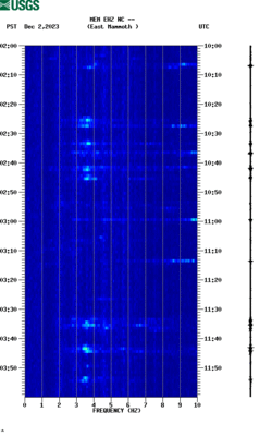 spectrogram thumbnail