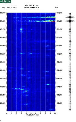 spectrogram thumbnail