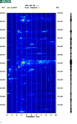 spectrogram thumbnail