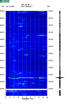 spectrogram thumbnail