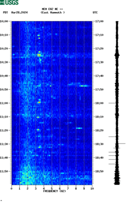 spectrogram thumbnail