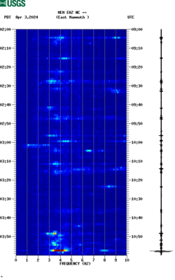 spectrogram thumbnail