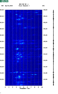 spectrogram thumbnail