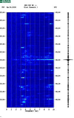 spectrogram thumbnail