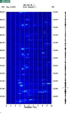 spectrogram thumbnail