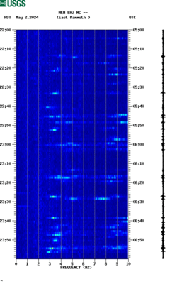 spectrogram thumbnail