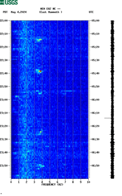 spectrogram thumbnail