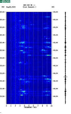 spectrogram thumbnail