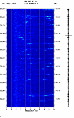 spectrogram thumbnail