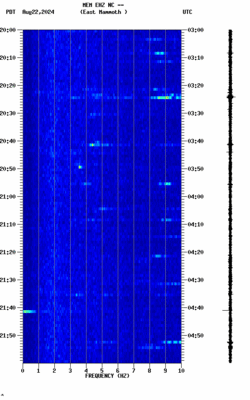 spectrogram thumbnail