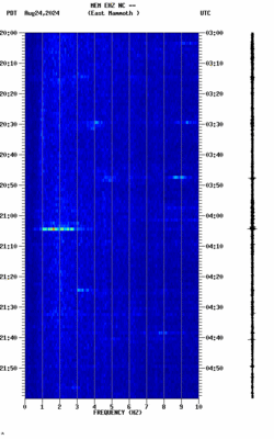 spectrogram thumbnail