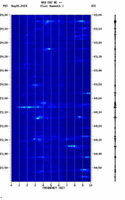 spectrogram thumbnail