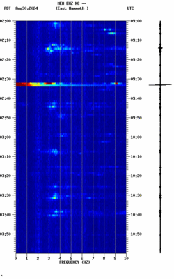 spectrogram thumbnail