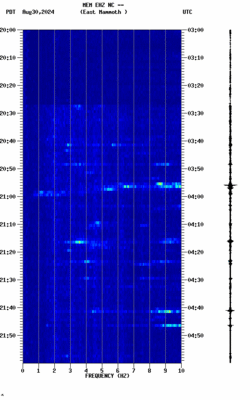 spectrogram thumbnail