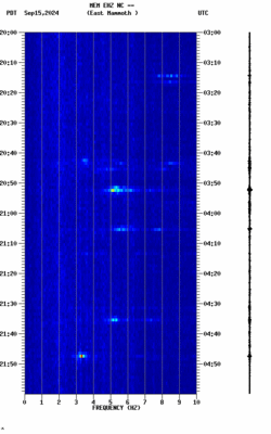 spectrogram thumbnail