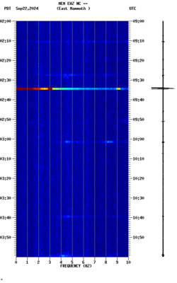 spectrogram thumbnail