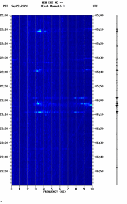 spectrogram thumbnail