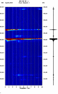 spectrogram thumbnail