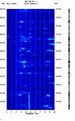 spectrogram thumbnail