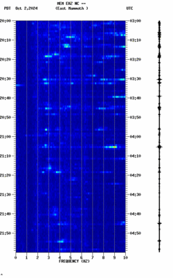 spectrogram thumbnail