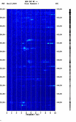 spectrogram thumbnail