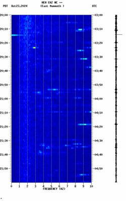 spectrogram thumbnail