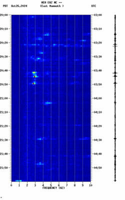 spectrogram thumbnail