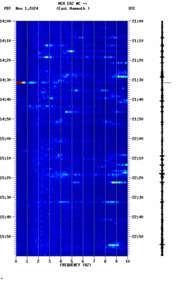 spectrogram thumbnail