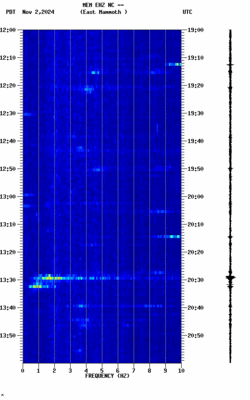 spectrogram thumbnail