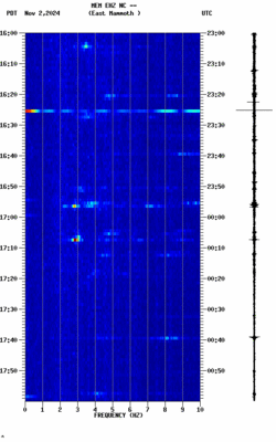 spectrogram thumbnail