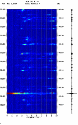 spectrogram thumbnail