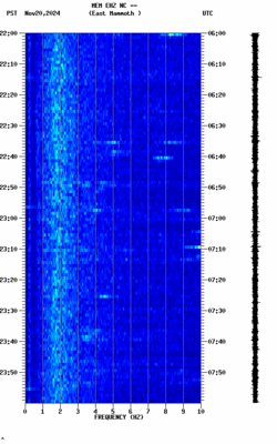 spectrogram thumbnail