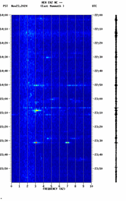 spectrogram thumbnail