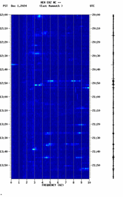 spectrogram thumbnail