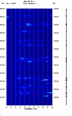 spectrogram thumbnail