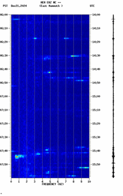 spectrogram thumbnail