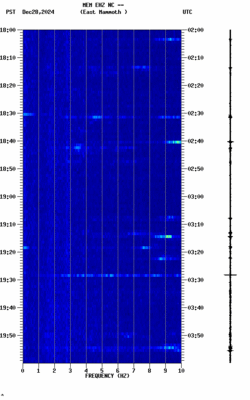 spectrogram thumbnail