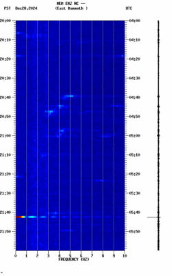 spectrogram thumbnail