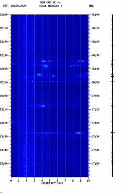 spectrogram thumbnail